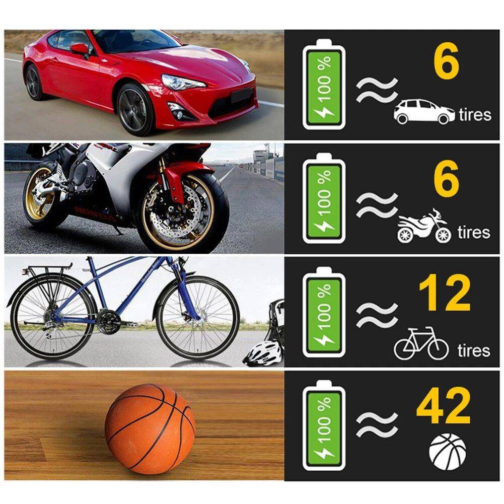 Compact 150PSI 12V Portable Air Compressor Auto Accessories Compact 150PSI 12V Portable Air Compressor Auto Accessories